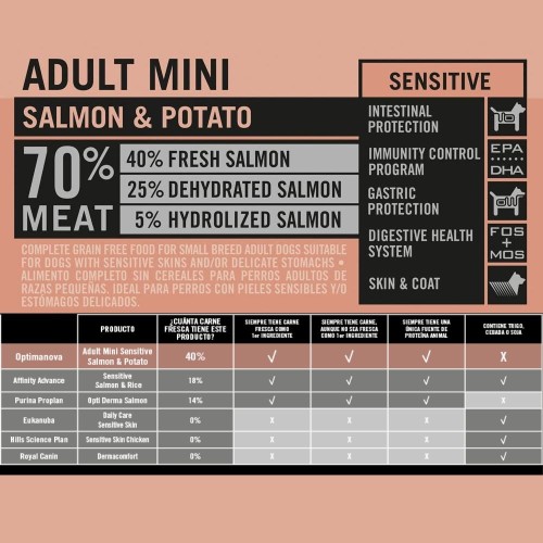 Optima Nova Adult Mini Salmón y Patata 2kg