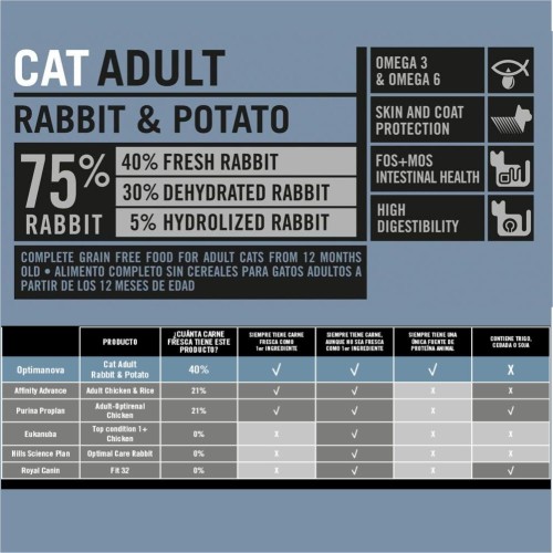 Optima Nova Adult Cat Food Rabbit & Potato 2 Kg