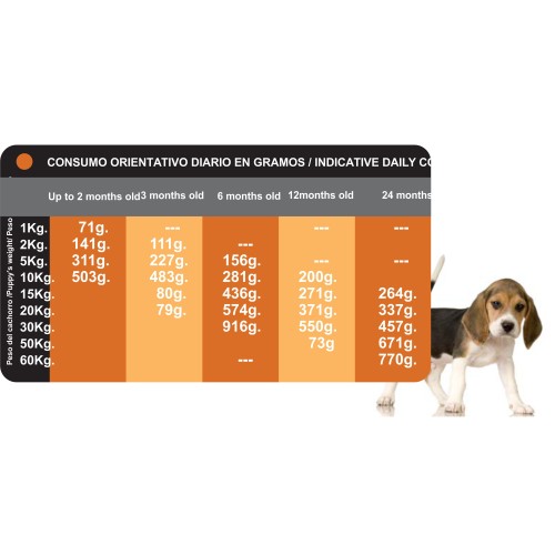 Proct-dog Puppy 4 Kg