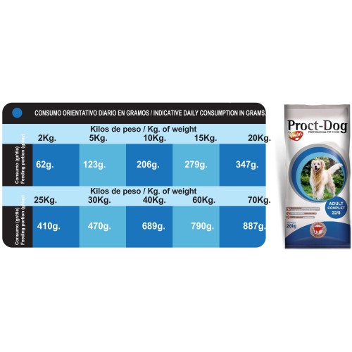 Proct-dog Adult Complet 4 Kg Nutrición