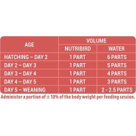 Nutribird A21 Alimento para Polluelos 800g