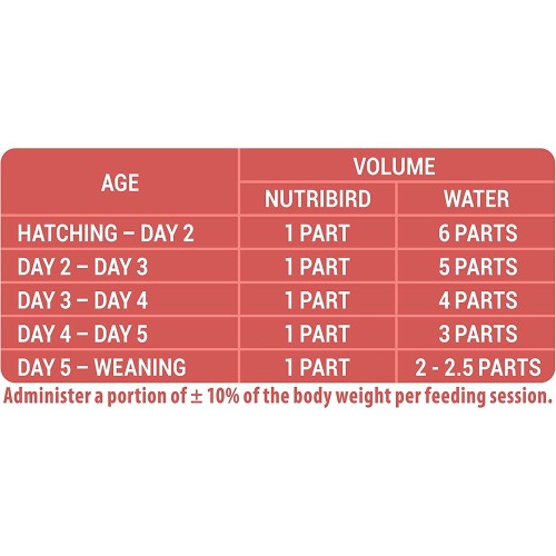 Nutribird A21 3 Kg Food for Baby Birds