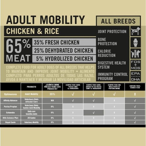 Optima Nova Mobility Chicken/Rice 2kg