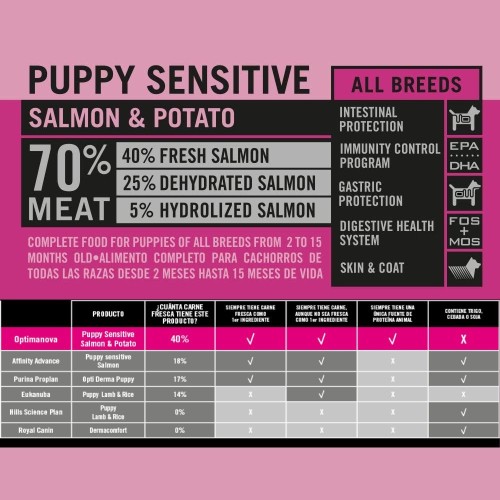 Optima Nova Sensitive Puppy Salmon Potato 2 Kg