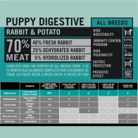 Optima Nova Puppy Digestive Dog Food 2 Kg