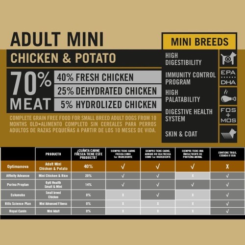 Optima Nova Adult Mini Chicken Potato 2 Kg