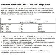 Nutribird A-18 Loris 3 Kg.