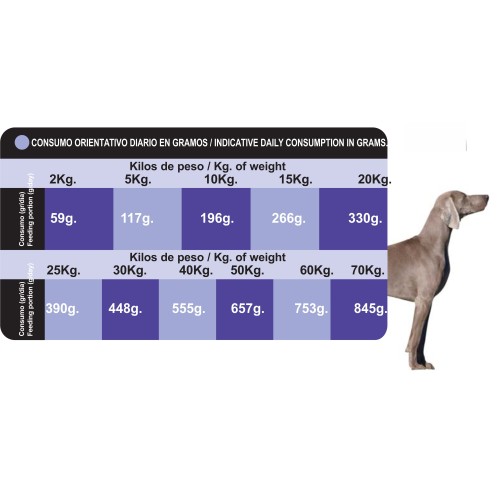 Proct-Dog Adult Plus 4 Kg Nutrition